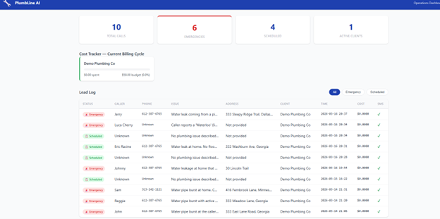 PlumbLine AI operations dashboard showing lead log with emergency and scheduled jobs